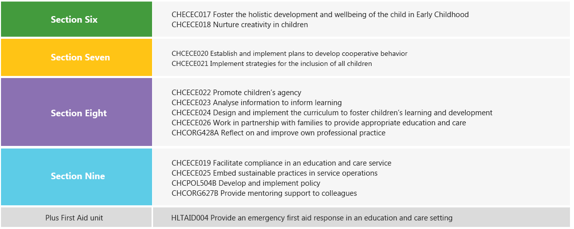 CHC50113 Diploma of Early Childhood Education and Care2